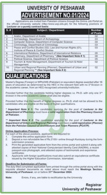 University of Peshawar Jobs Advertisement 2024