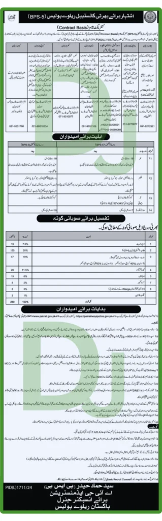 Pakistan Railway Police Jobs Advertisement 2024