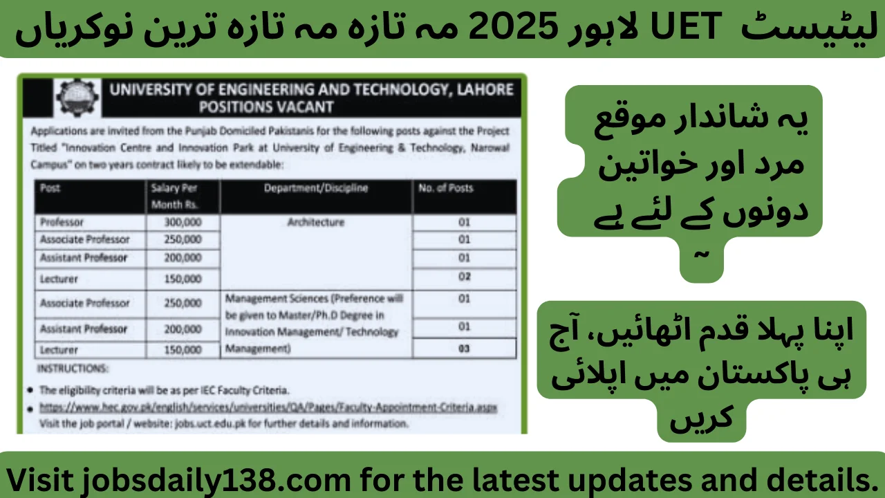 Latest UET Jobs 2025 In Lahore